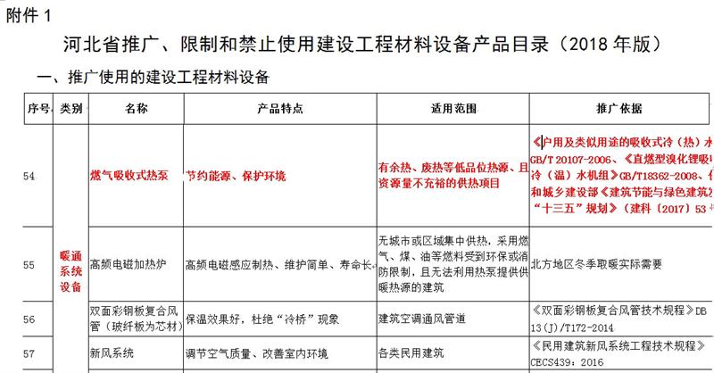 【燃氣空氣源吸收式熱泵】風靡小區(qū)采暖(圖3)