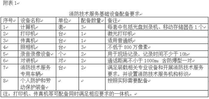 消防技術服務機構從業(yè)條件(圖1)