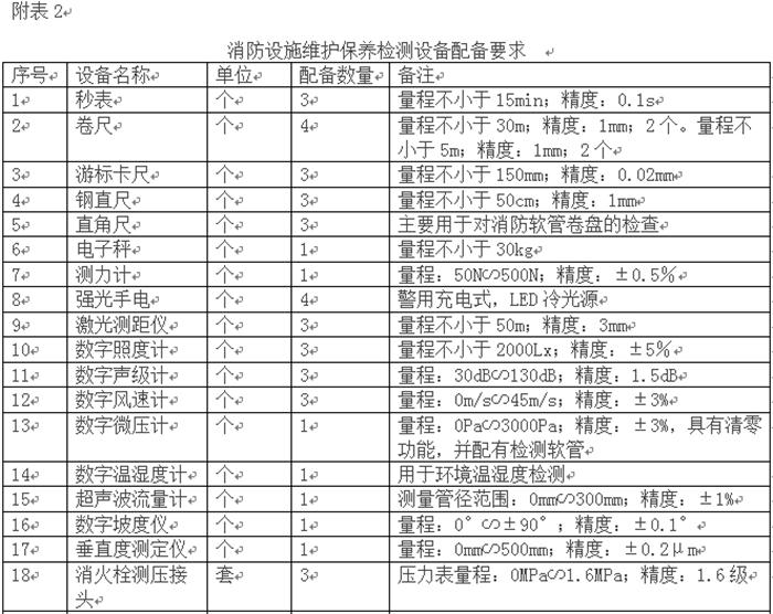 消防技術服務機構從業(yè)條件(圖2)