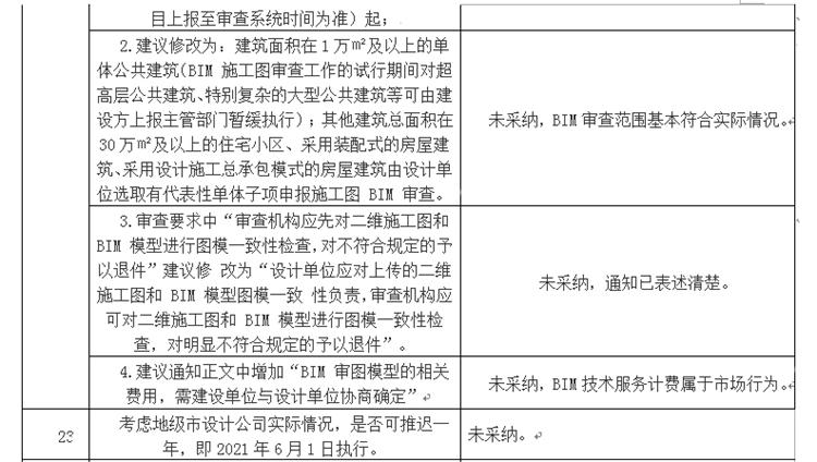 設(shè)計單位如何看待BIM審圖！(圖13)