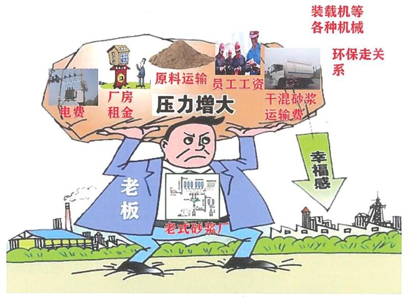 “老式砂漿廠”的弊病之多，革新勢在必行！(圖1)