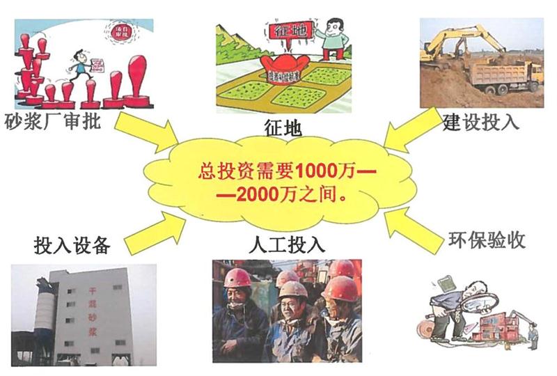 “老式砂漿廠”的弊病之多，革新勢在必行！(圖2)