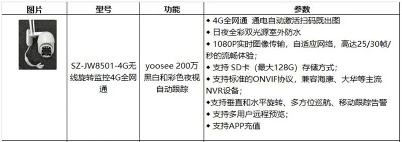 4G室、外防、水彩色夜視：曉民電子(圖4)