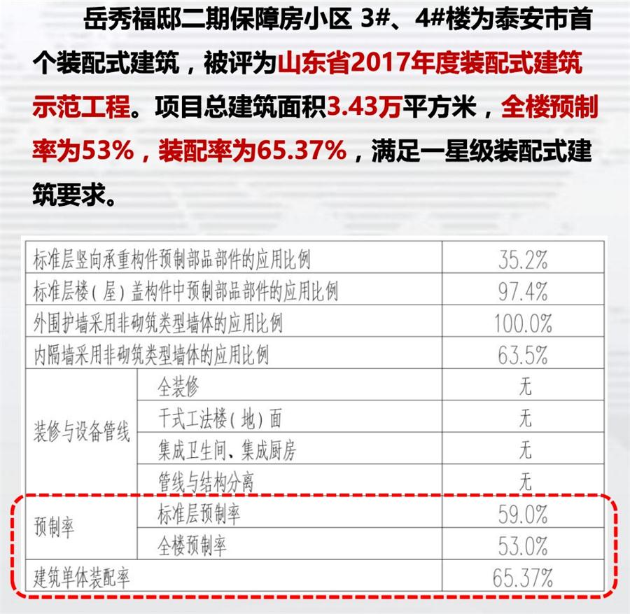 一星級(jí)裝配式建筑案例欣賞！(圖1)