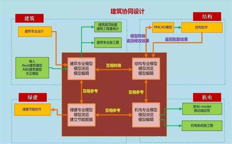 圖說“裝配式建筑案例”泰安水泉社區(qū)！(圖5)