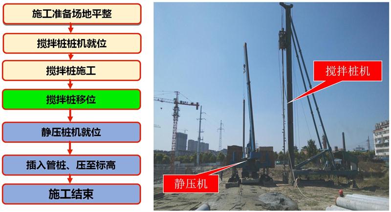 混凝土管樁難“延”之痛，一“引”了之！(圖7)