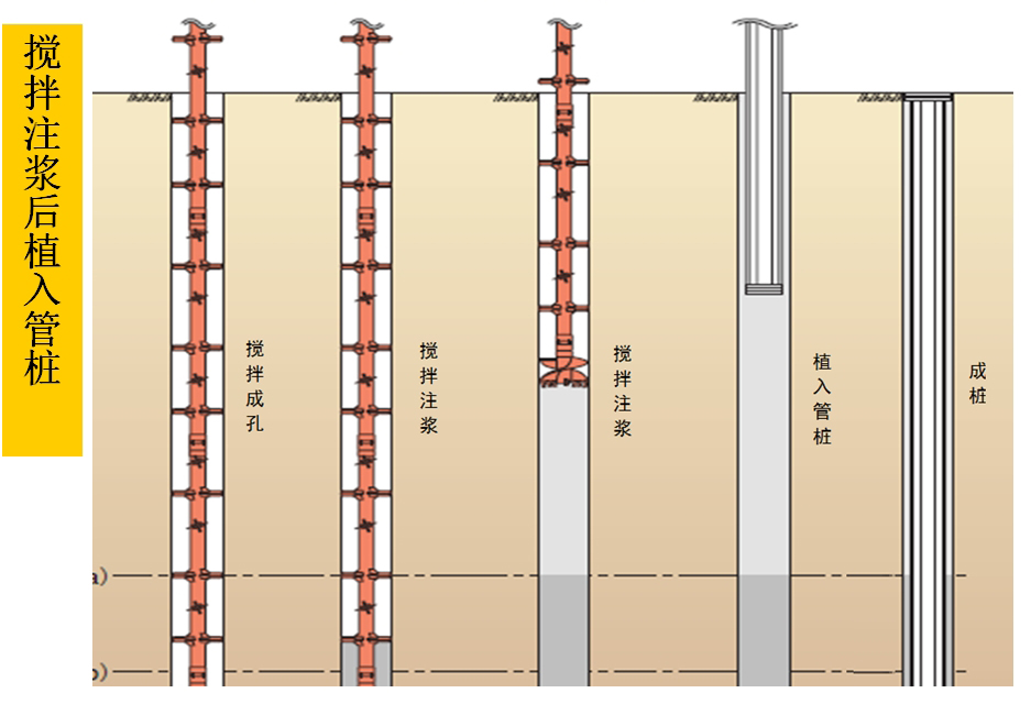 混凝土管樁難“延”之痛，一“引”了之！(圖5)