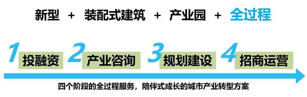 【建設(shè)產(chǎn)業(yè)園】一站式服務(wù)！(圖6)