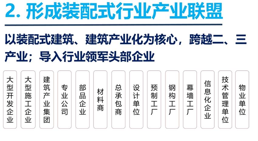 8大特色：城市（園區(qū)）轉(zhuǎn)型升級考量！(圖4)