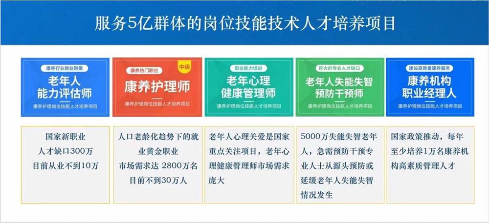 熱點(diǎn)商機(jī)：養(yǎng)老服務(wù)證書(shū)技能培訓(xùn)！(圖1)