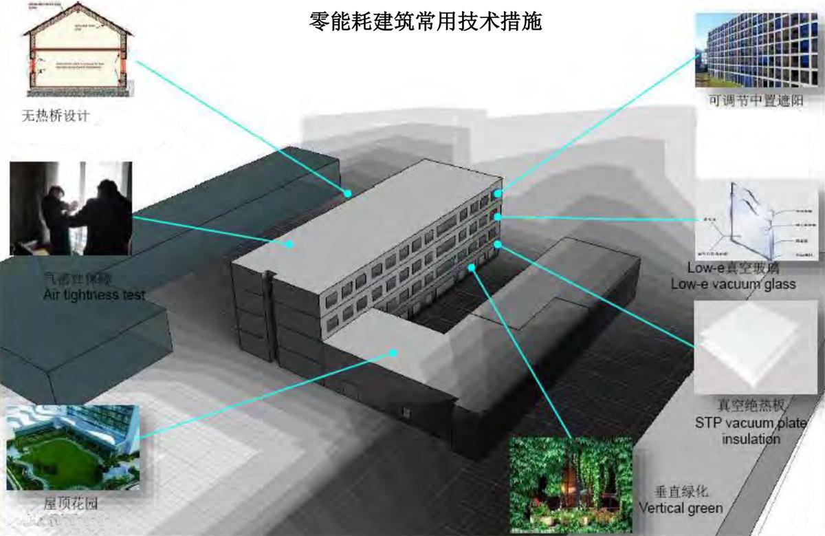 零能耗建筑：常用技術(shù)措施如是說！(圖5)