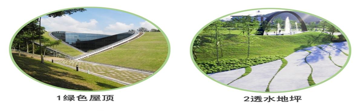 海綿城市的概念及建設“六”字方針！(圖2)