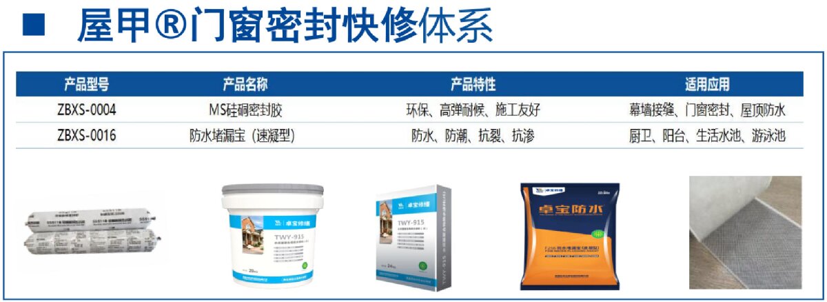 房屋外墻門窗滲水、開裂修繕！(圖4)