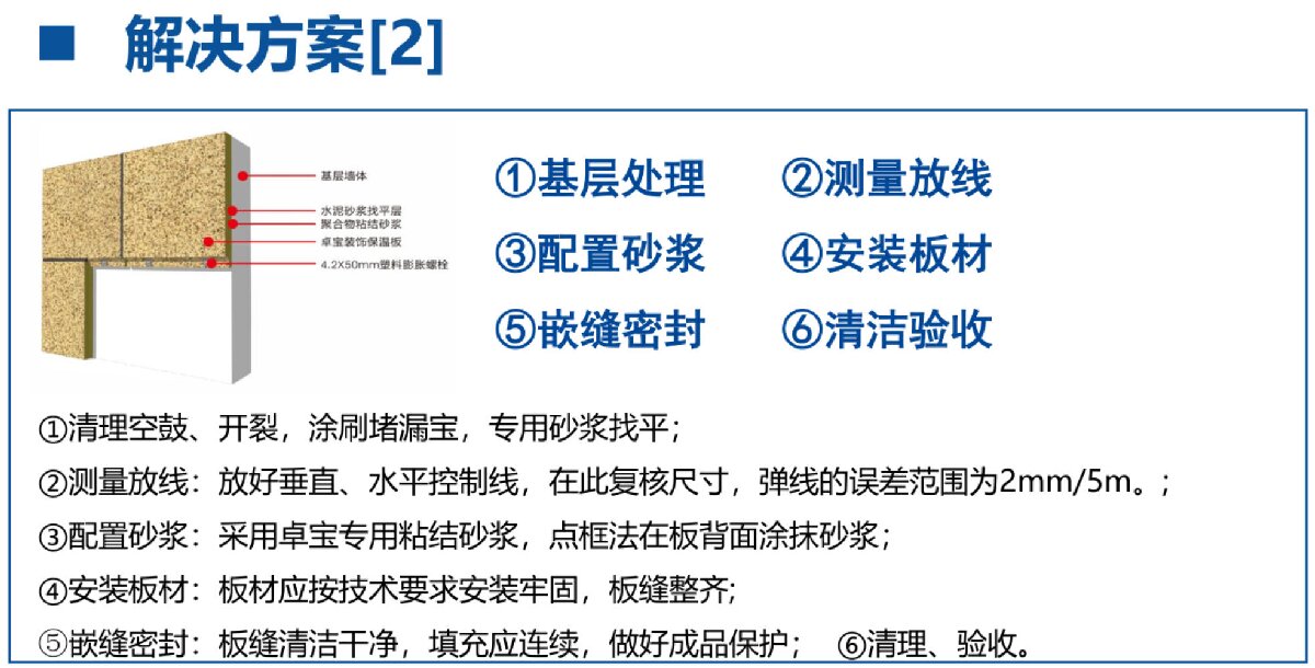 外墻一體化免拆除修繕兩個方案！(圖7)